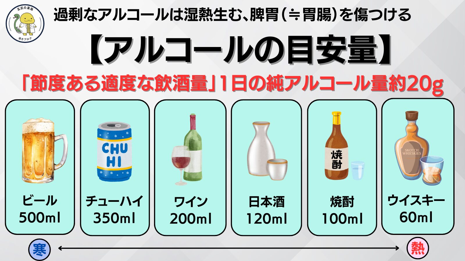 節度ある適度な飲酒量｜玄武の薬箱