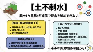 五行説の土と水の関係を表した画像