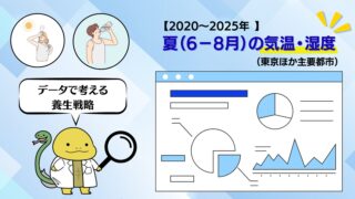 札幌・東京・名古屋・大阪・福岡の2020〜2025年夏の気温・湿度データを分析。気候変化による不調に備え、中医学の湿邪・暑邪対策や養生の工夫を紹介します。